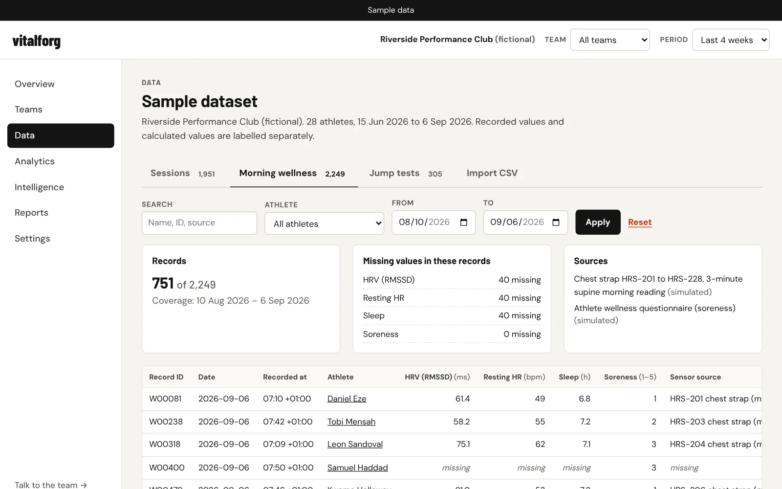 VitalForg data workspace listing morning wellness records with units, sources and missing values