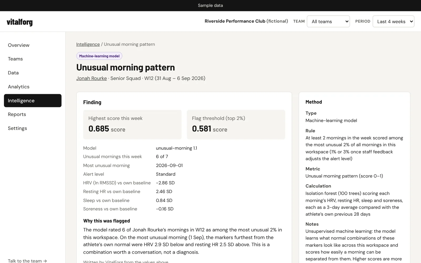 A VitalForg machine-learning flag with its supporting metrics and the explanation under Why this was flagged