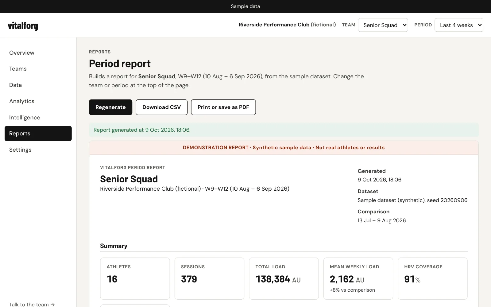 A VitalForg period report for a sample team, marked as a demonstration report